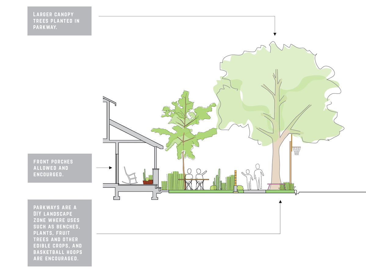 Street section drawing by John Kamp showing the DIY ways in which residents have made their outdoor spaces greener and more comfortable.