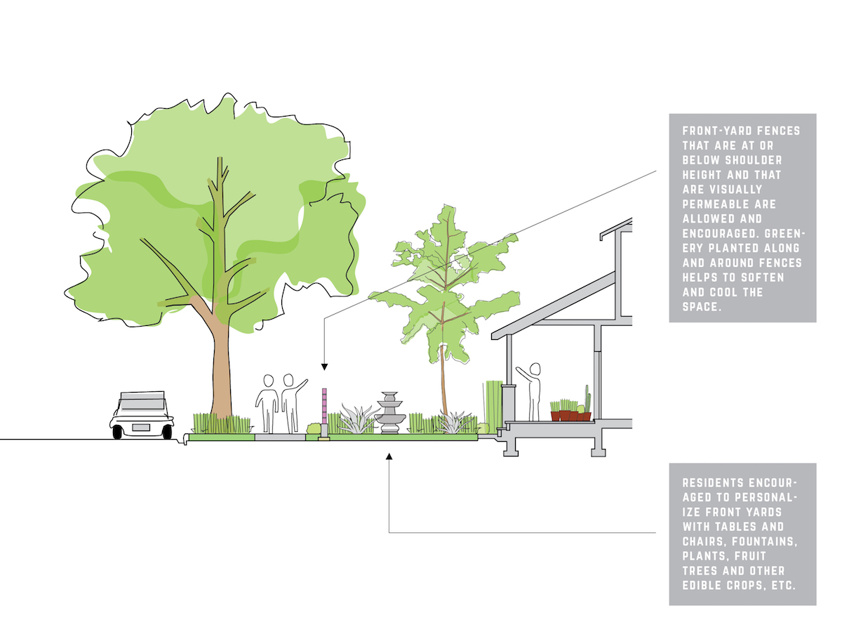 The other half of the street section, also showing the DIY ways in which residents have made their outdoor spaces greener and more comfortable.