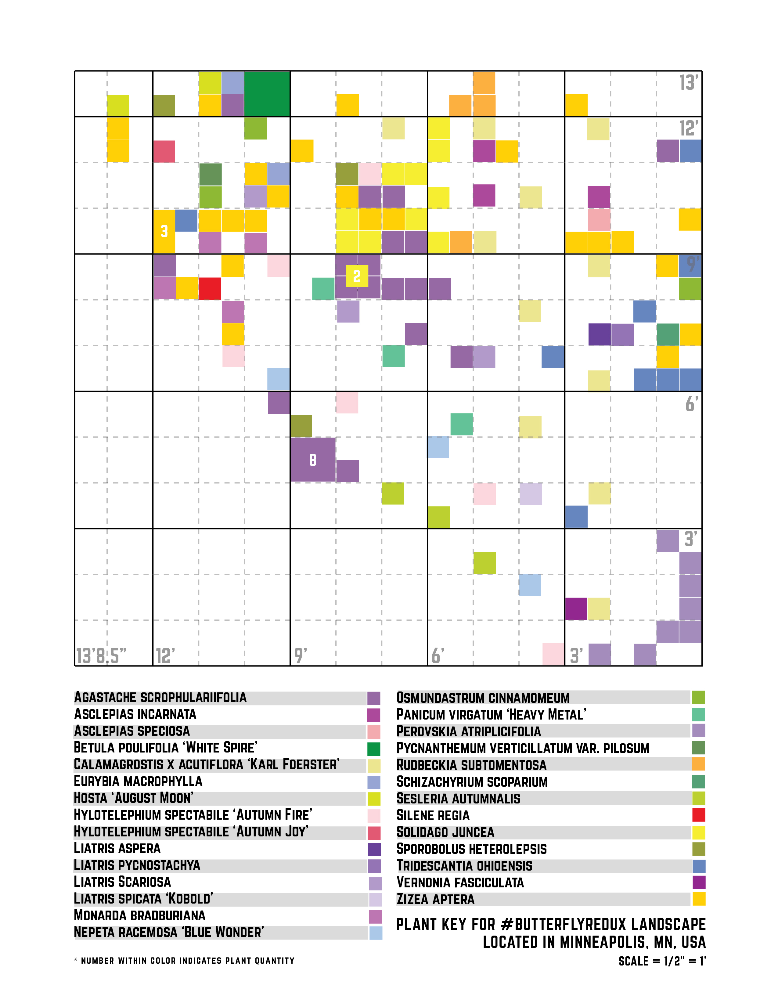 Grid of geocoded plants within Prairieform's Butterfly Redux landscape.